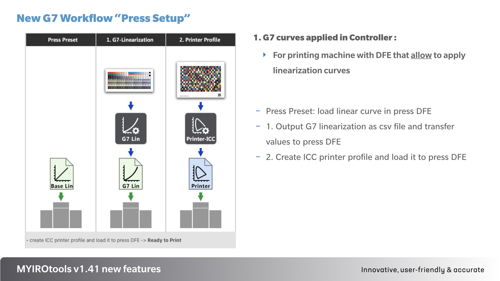 G7 Press Setup 2