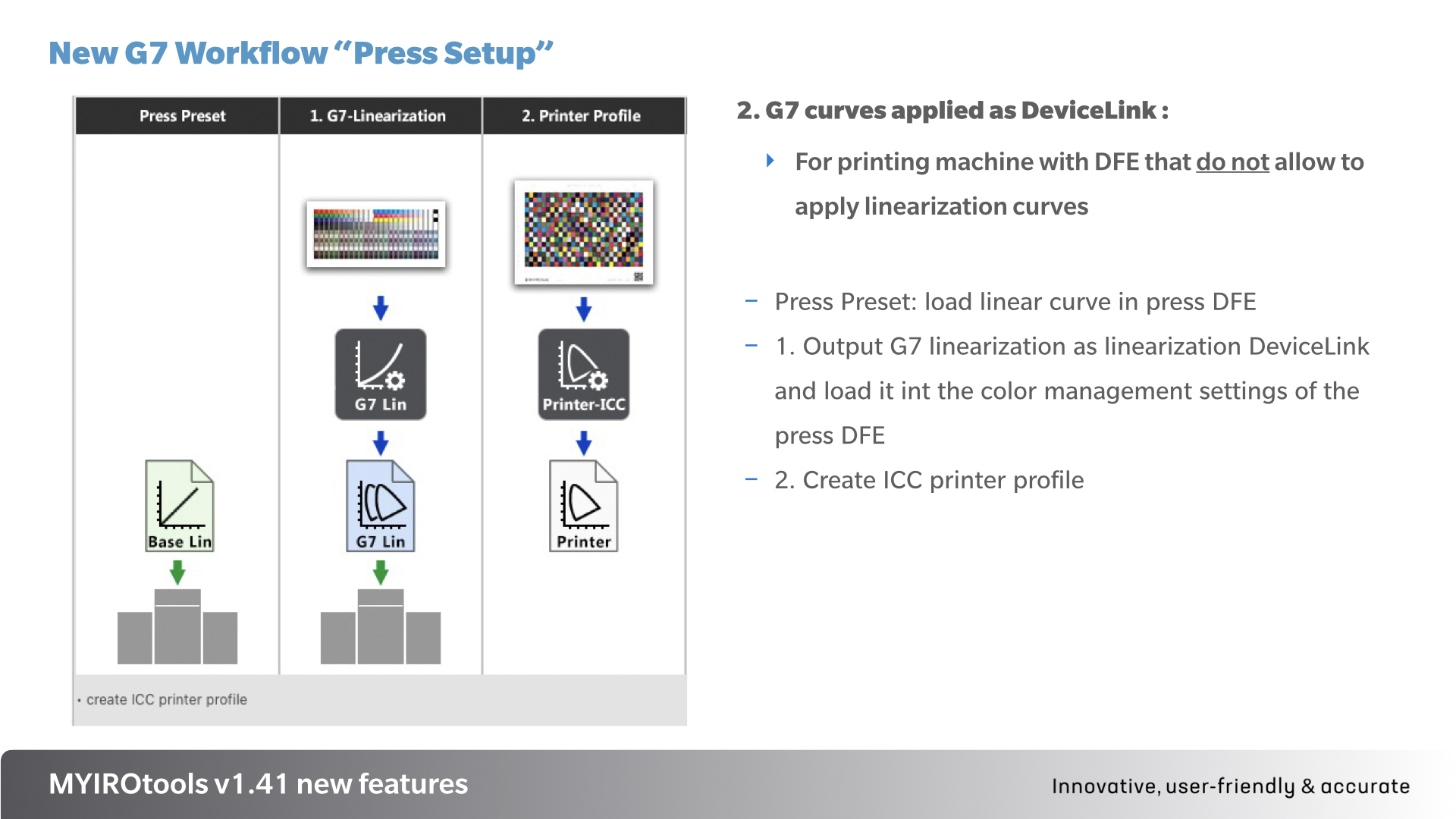 G7 Press Setup 3