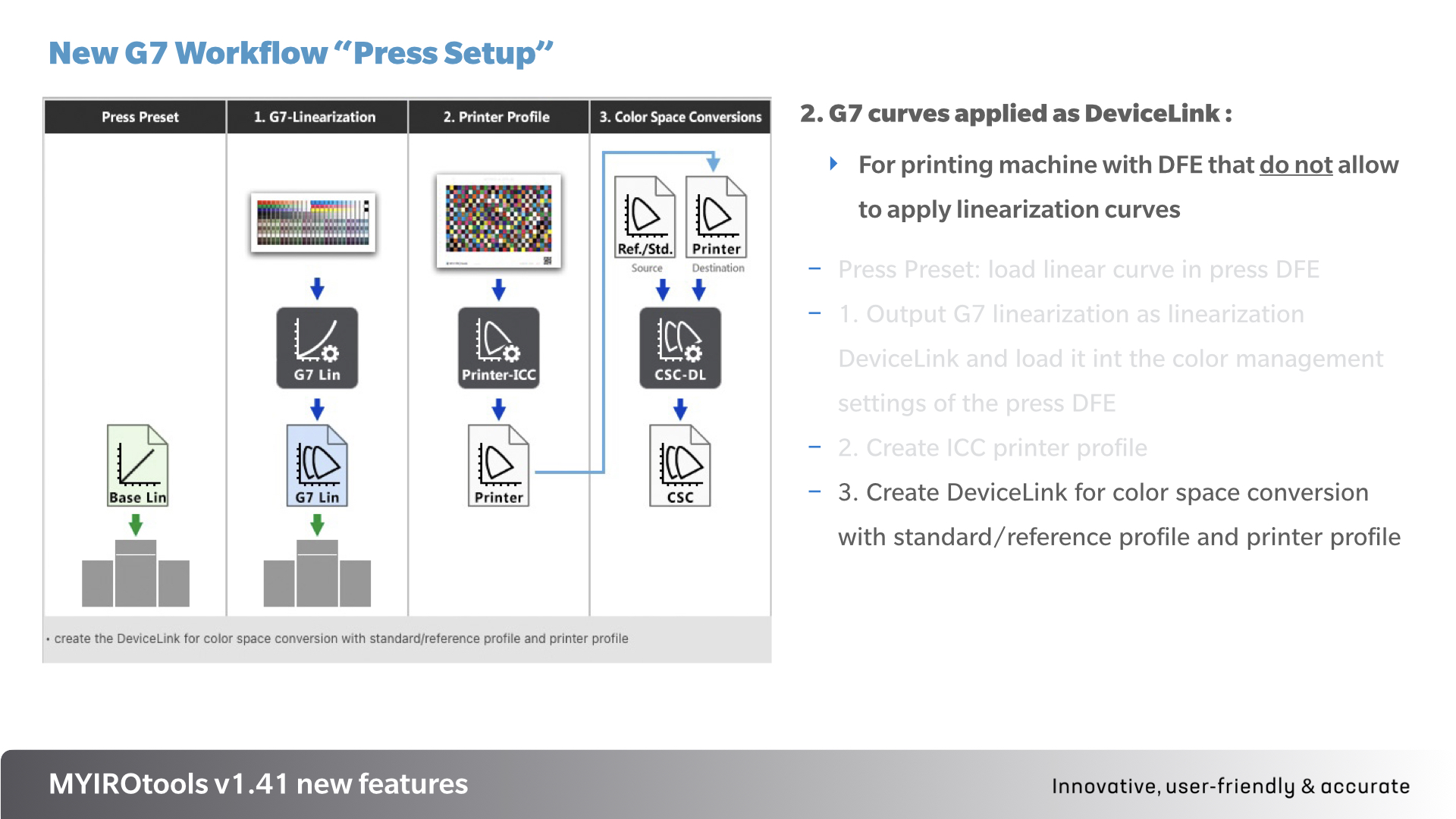 G7 Press Setup 4