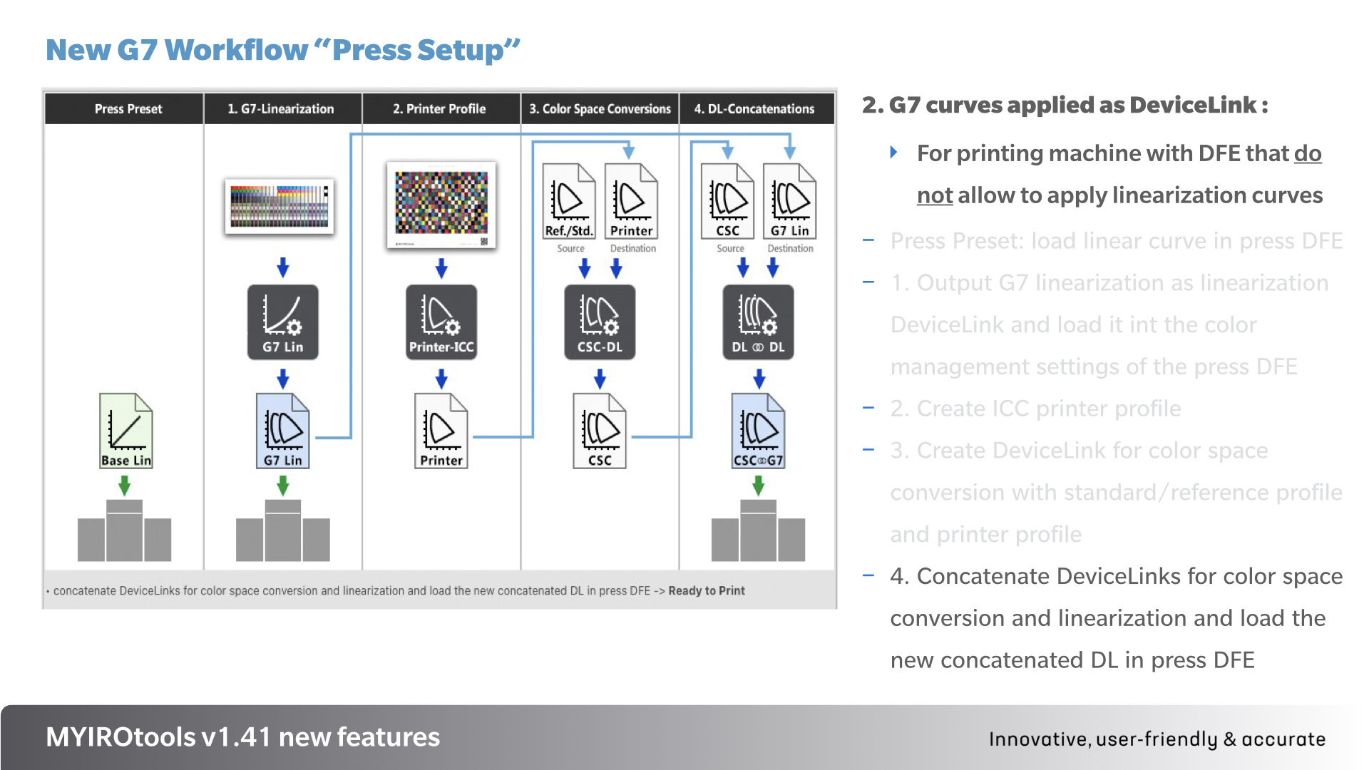 G7 Press Setup 5